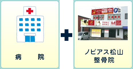 病院プラスノビアス松山整骨院
